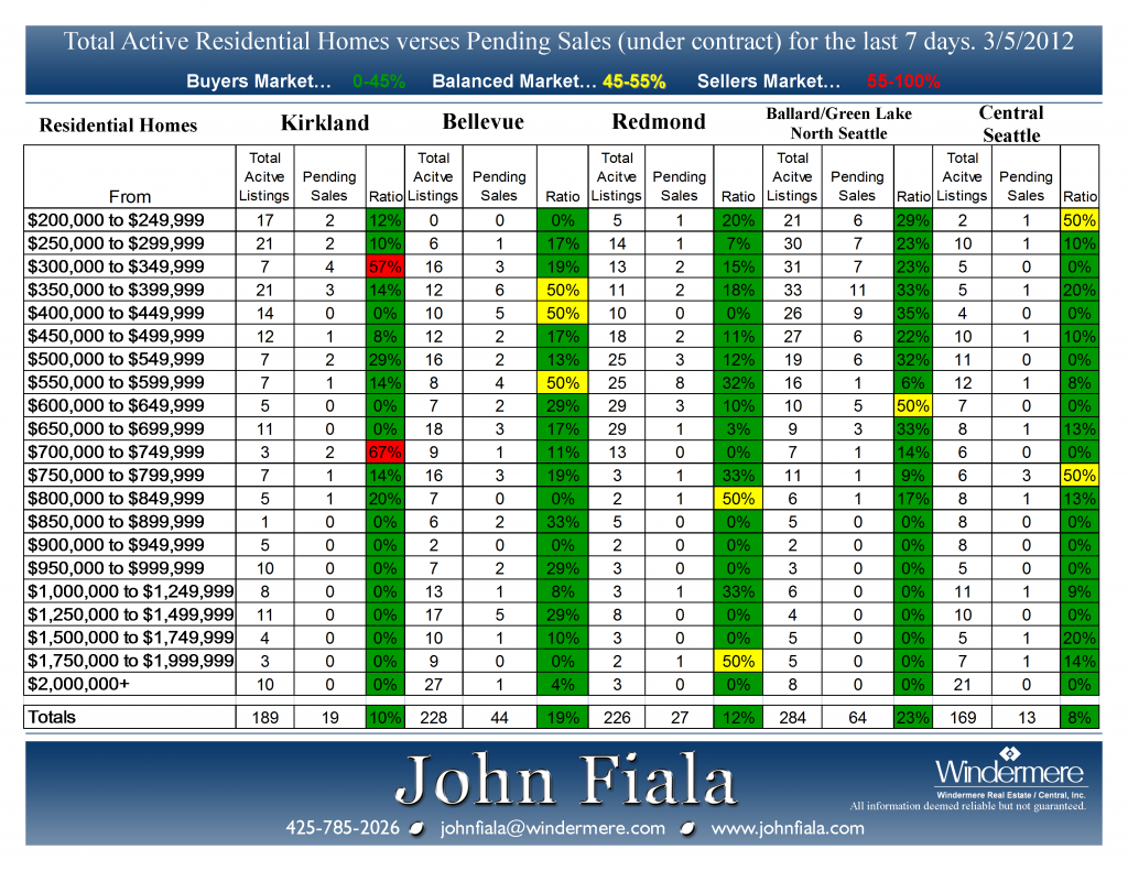 Weekly-Ratios-3-5-12-1024x791.png