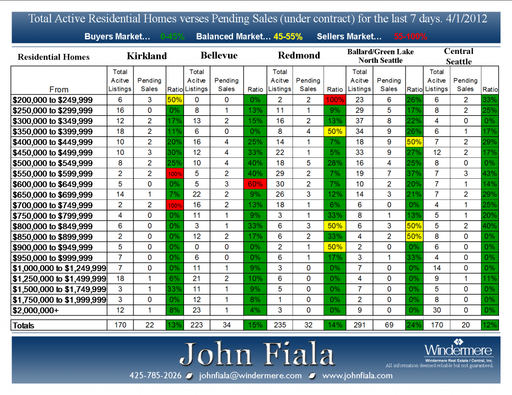 Active-vs-Pending-4-1-12-1024x791.png