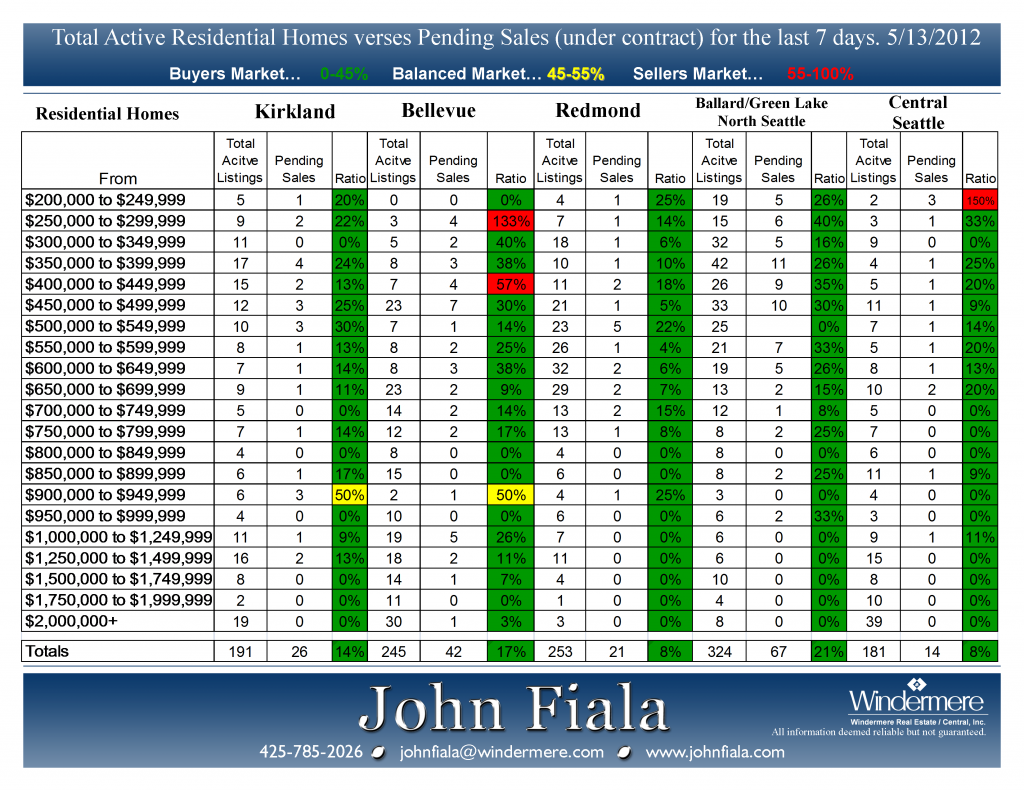 Active-vs-Pending-5-14-12-Presented-by-John-Fiala-1024x791.png