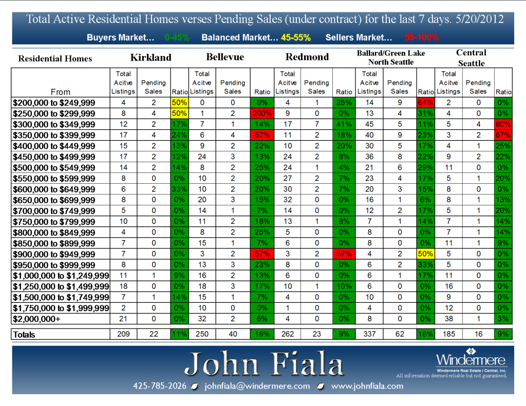 Active-vs-Pending-5-20-12-Presented-by-John-Fiala-1024x791.png