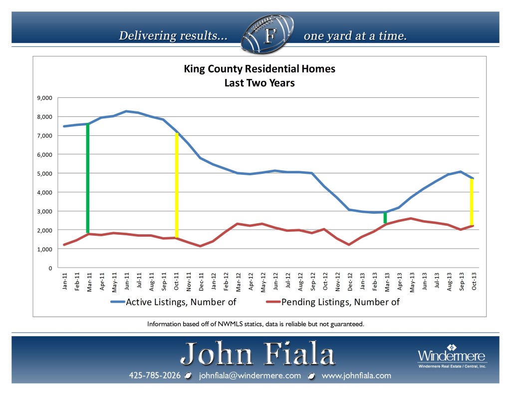 King County 11-20-13